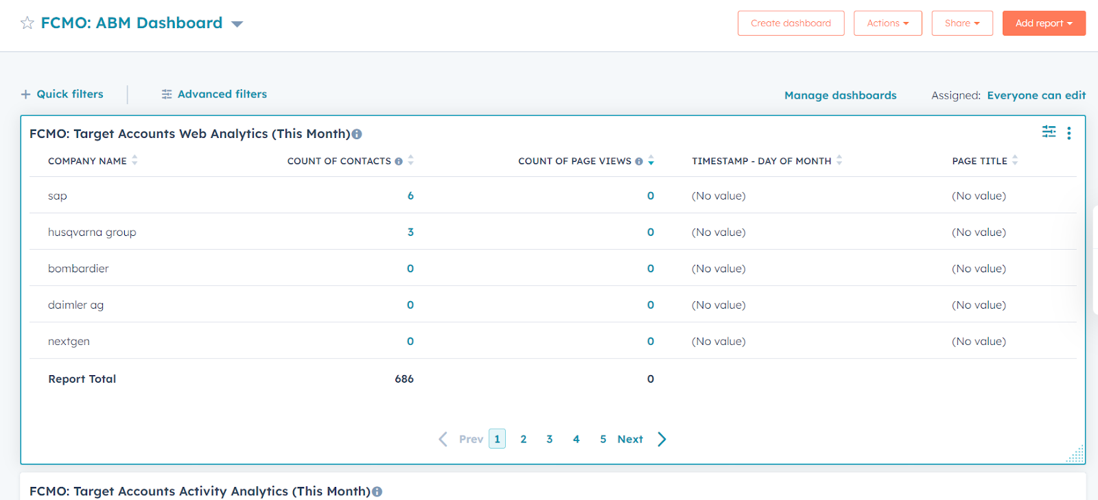 ABM dashboard