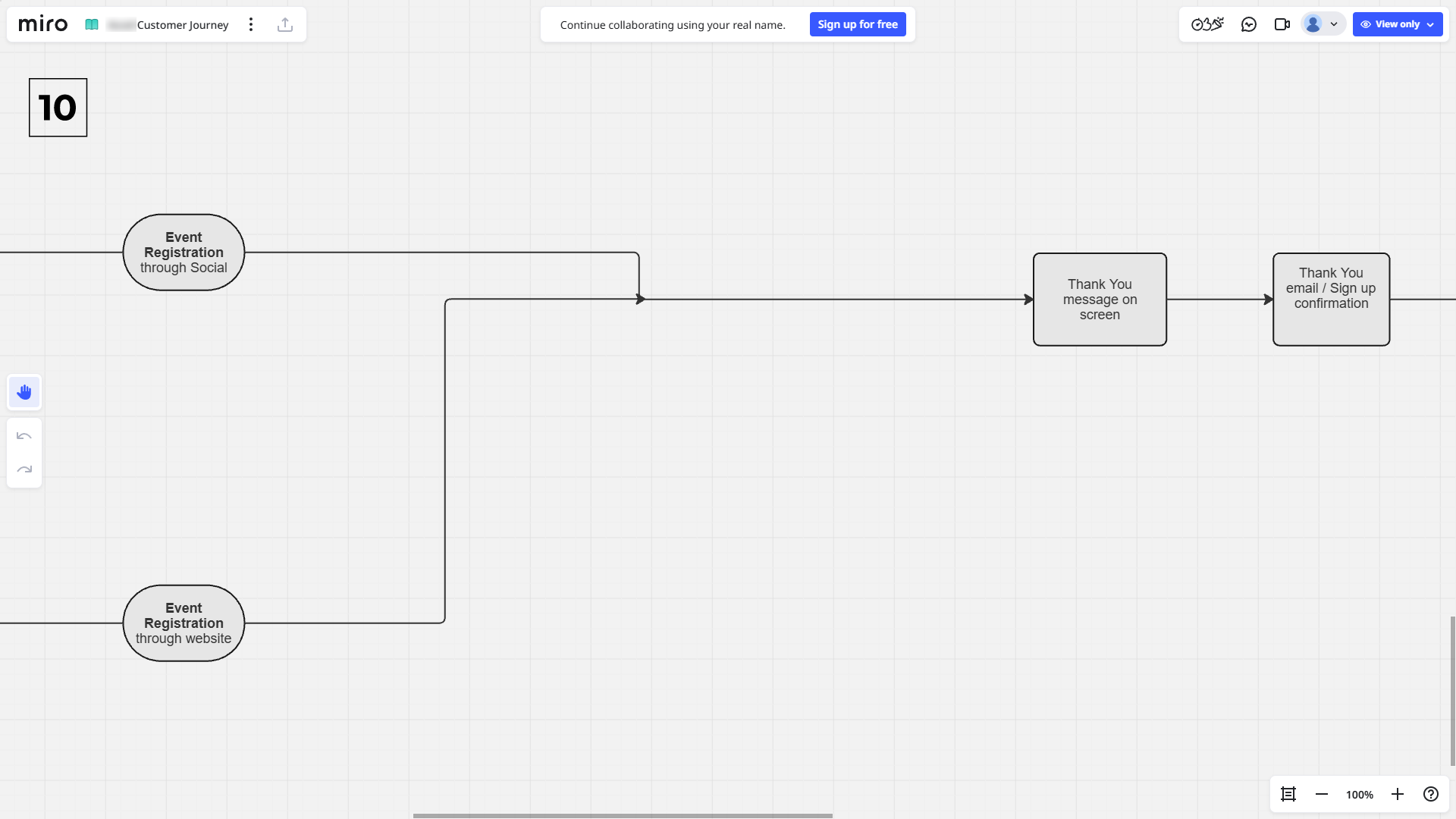 Accel Customer Journey_10
