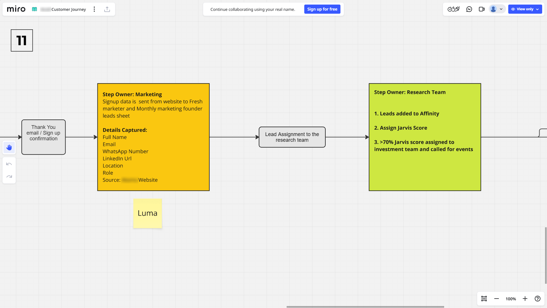 Accel Customer Journey_11
