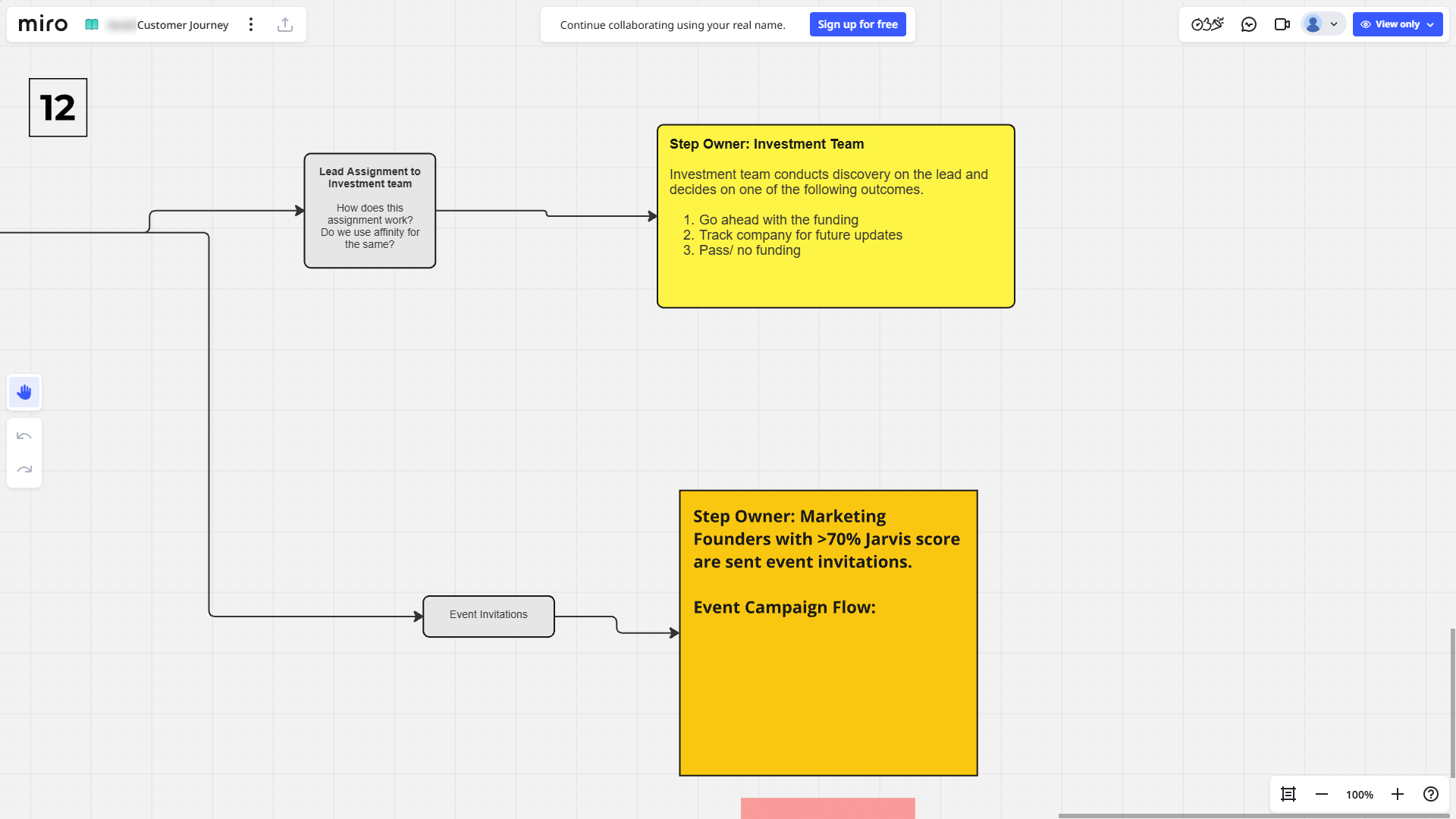 Accel Customer Journey_12