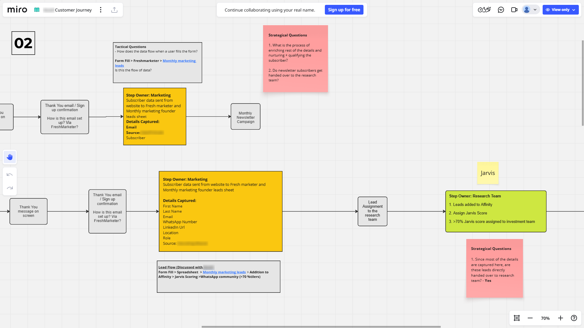 Accel Customer Journey_2
