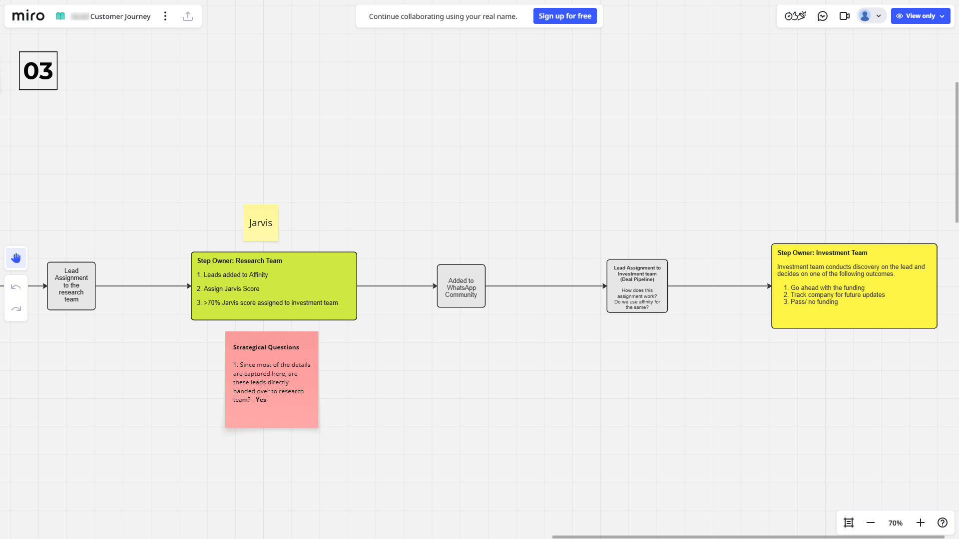 Accel Customer Journey_3
