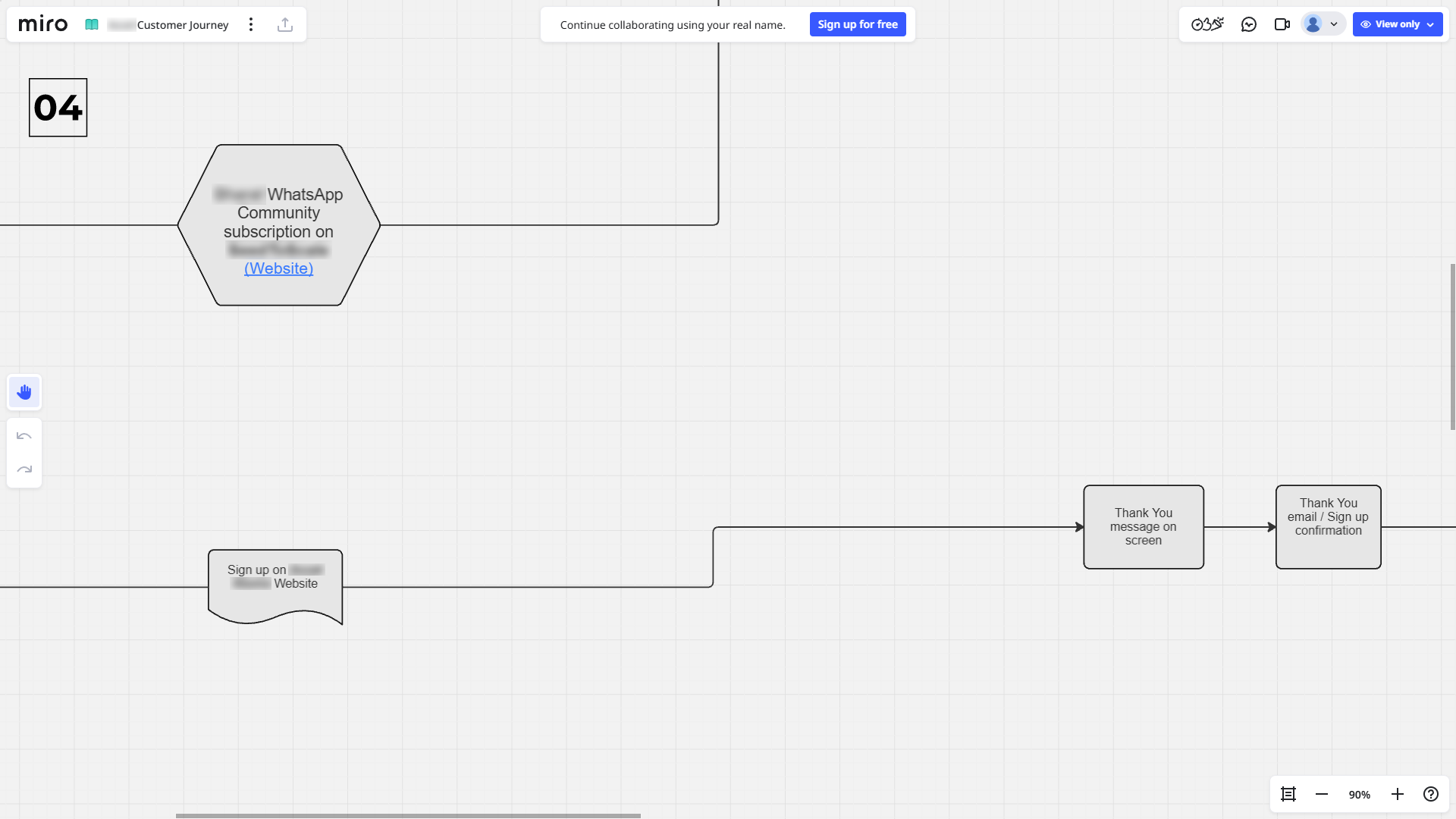 Accel Customer Journey_4