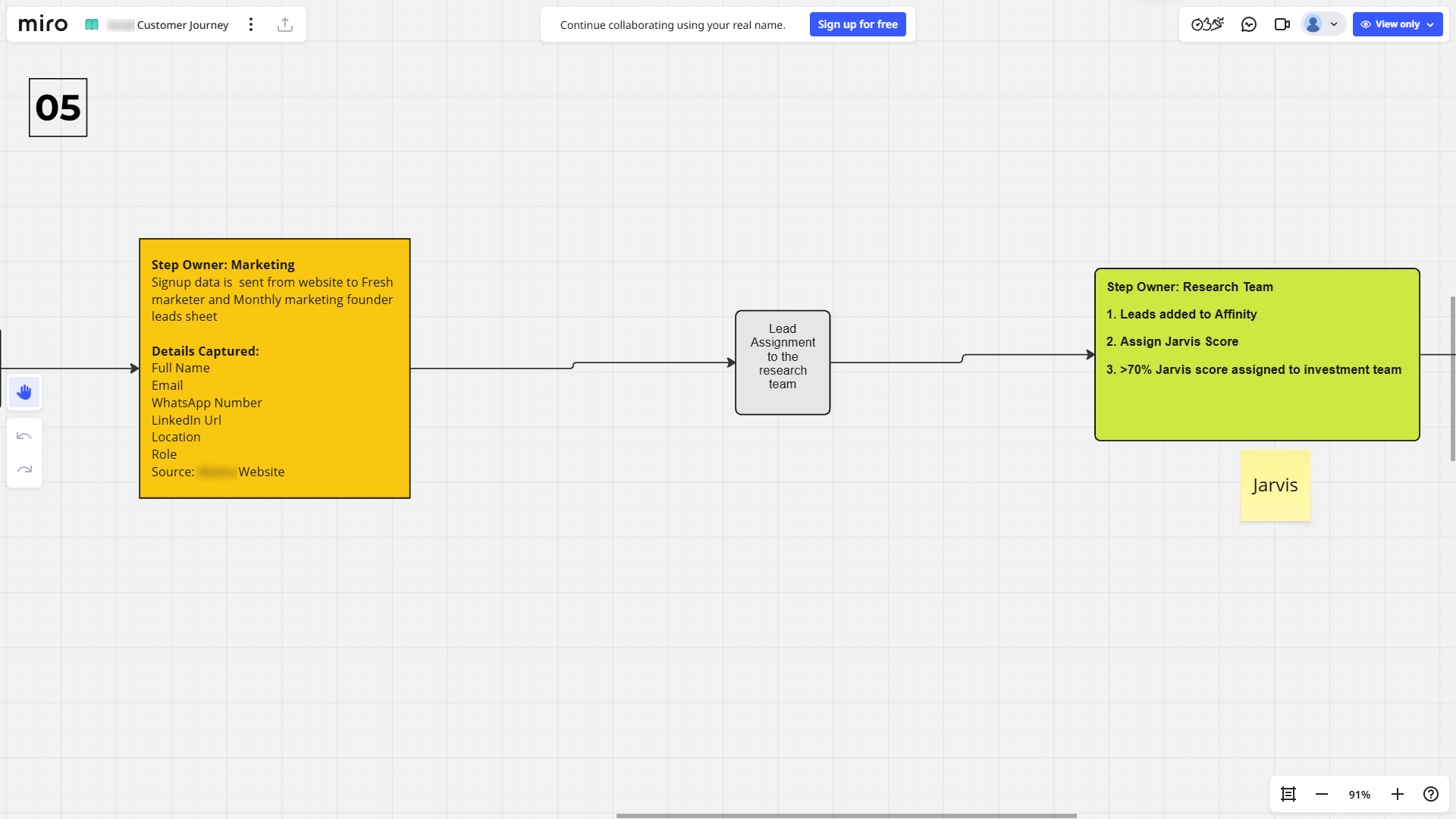 Accel Customer Journey_5