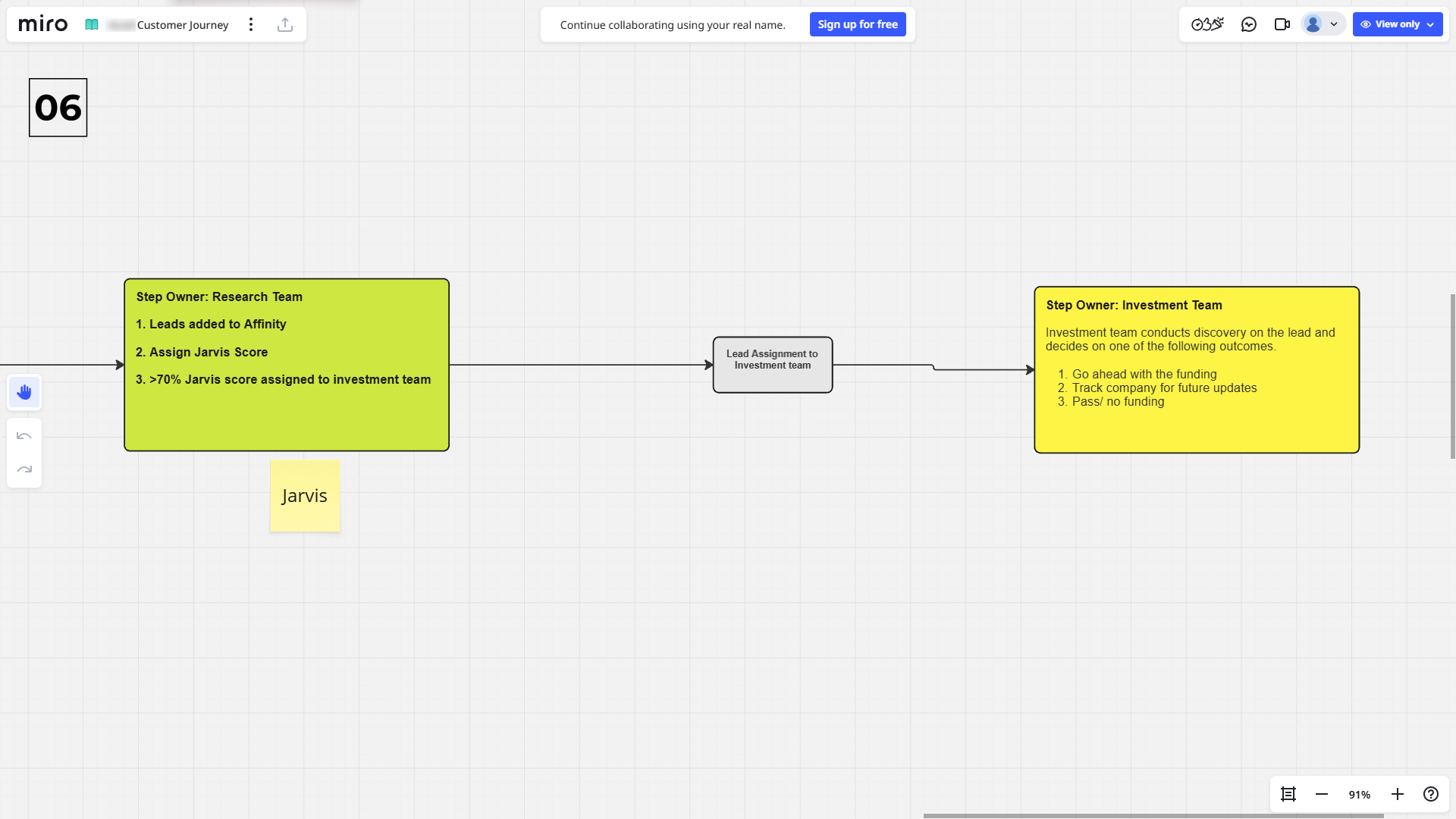 Accel Customer Journey_6