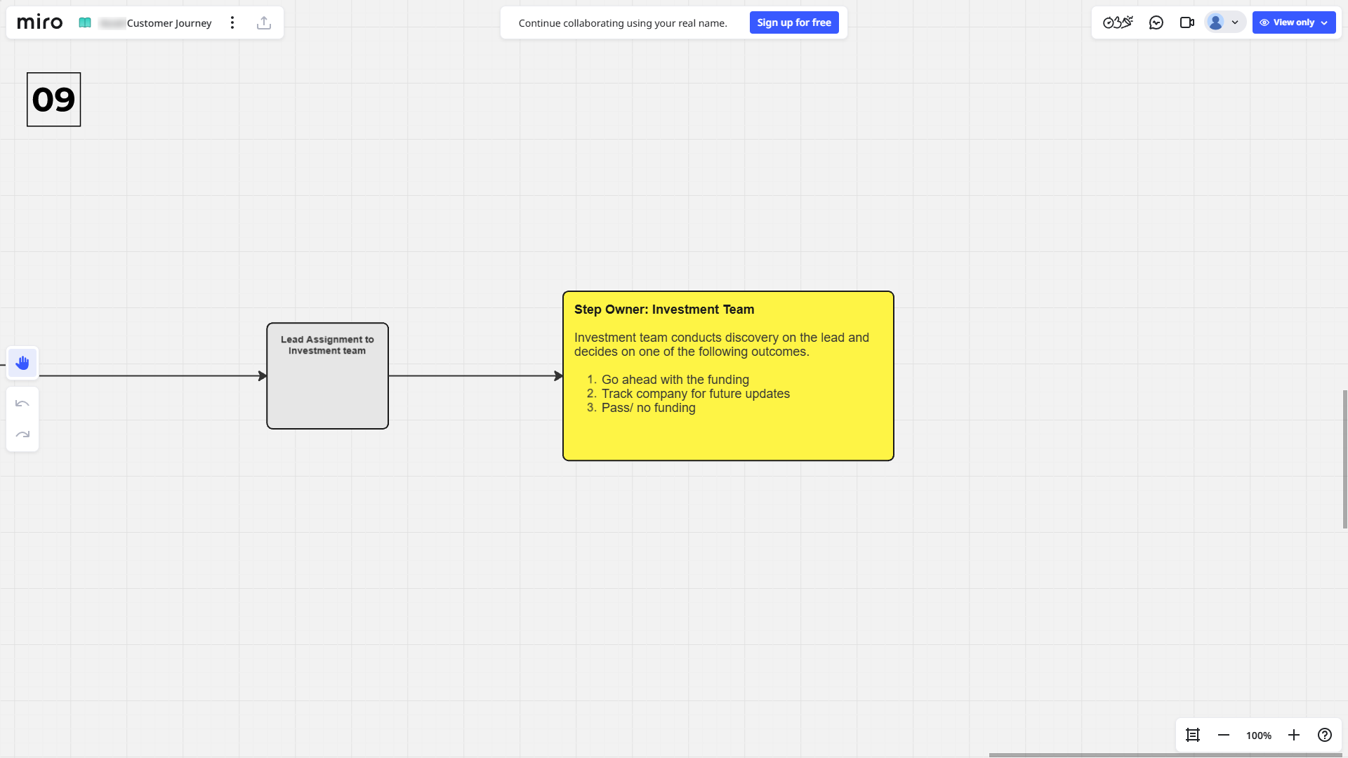 Accel Customer Journey_9