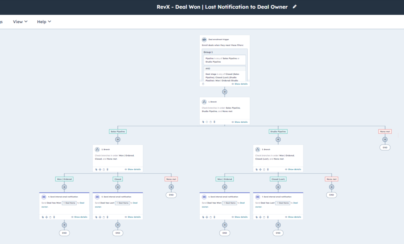 Deal notification workflow