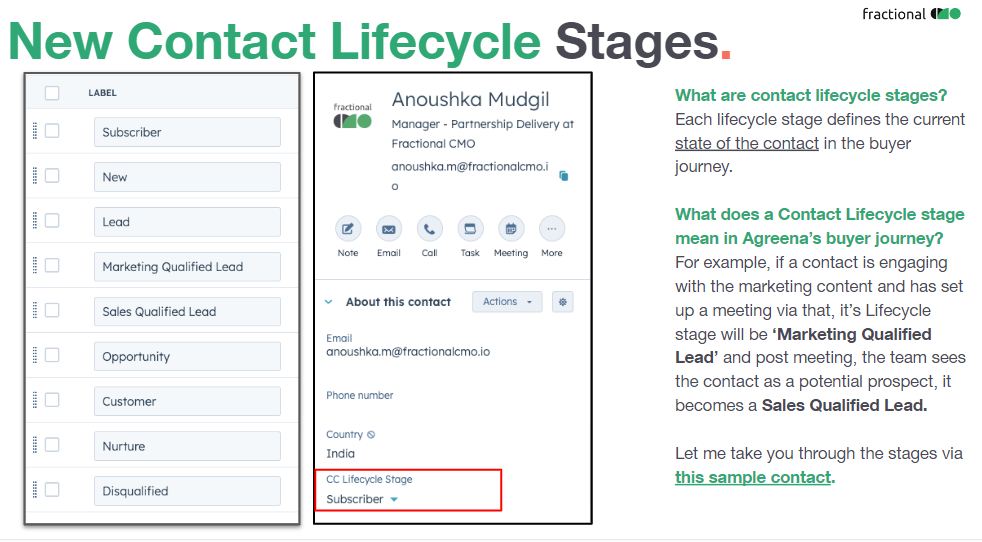 New contact lifecycle stages