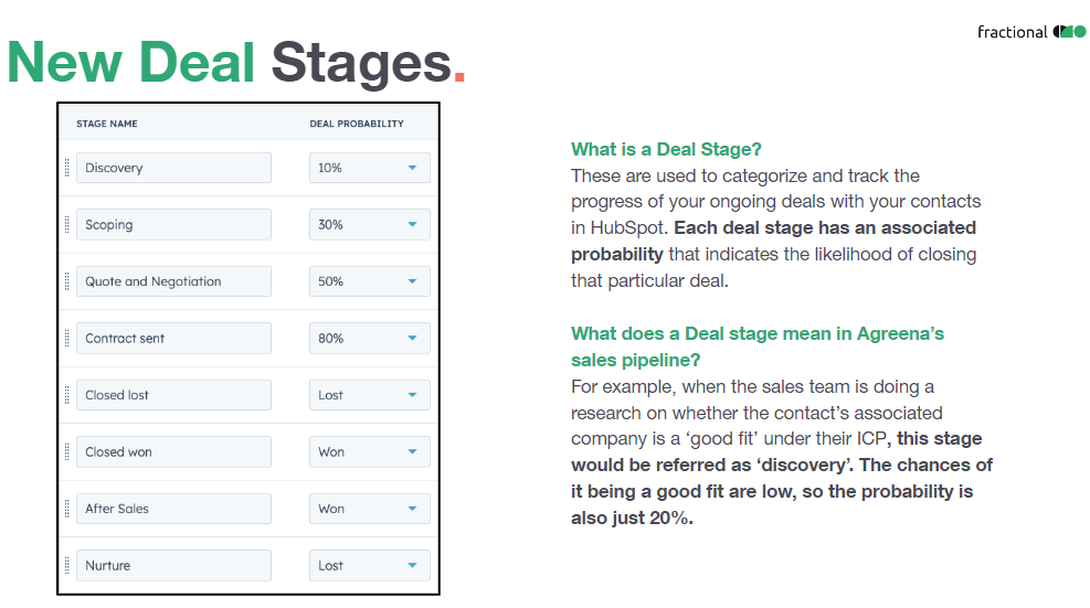 New deal stages