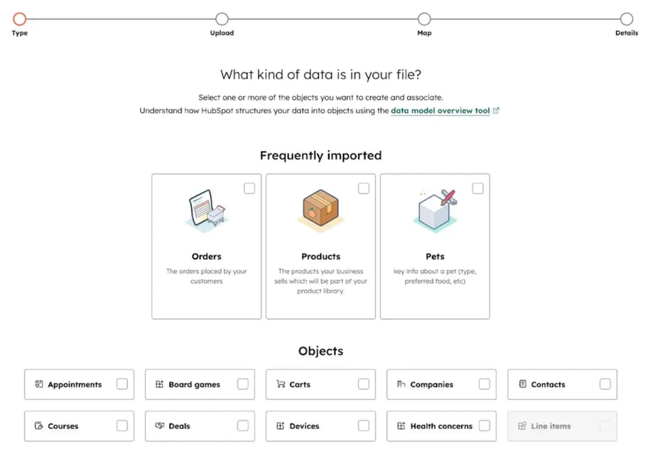 Object prioritization