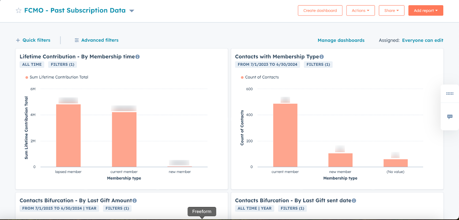 Past subscription data