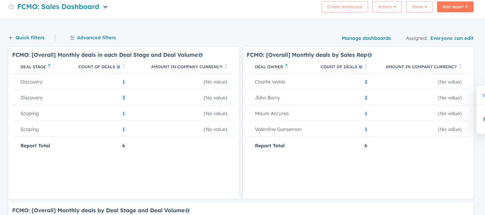 Sales dashboard