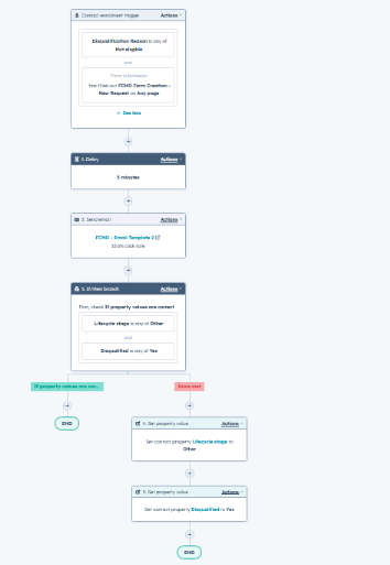 Workflow1-Lingoda-2-1