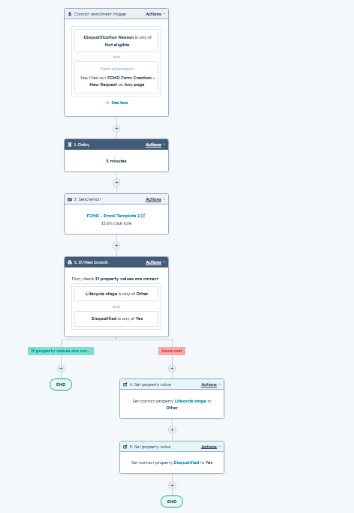 Workflow1-Lingoda-2