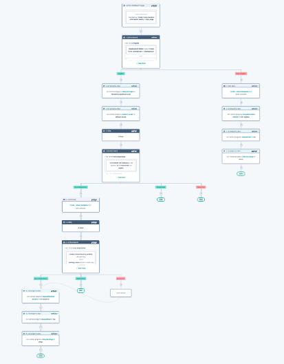 Workflow2-Lingoda-1-1