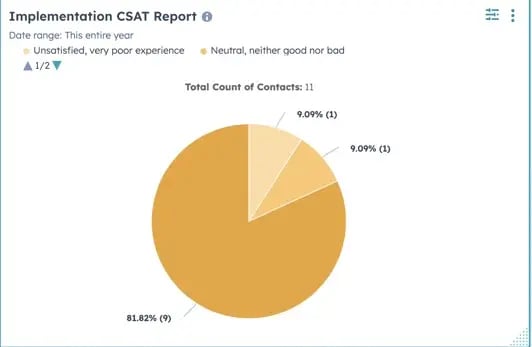 csat 1-2