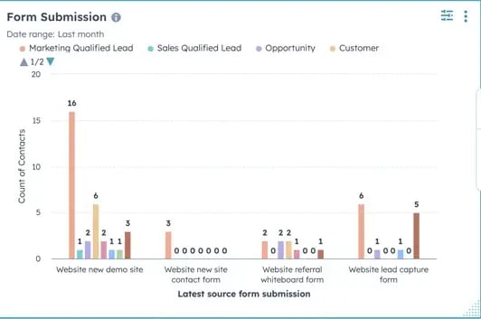 form submission 1-1