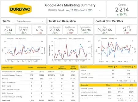 googleads marketing summary-1-1