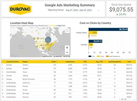 googleadsmarketingsummary-1