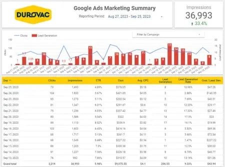 googleadsmarketingsummary2-1