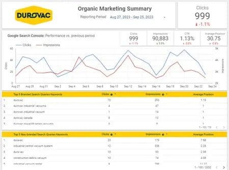 orgmarketingsummary-1