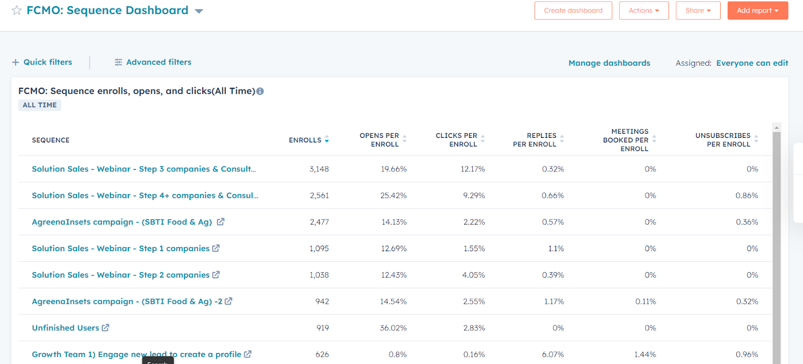 sequence dashboard