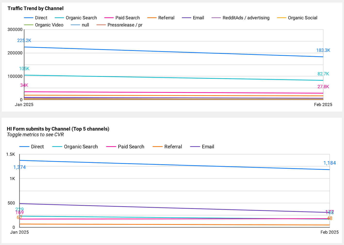 traffic trend