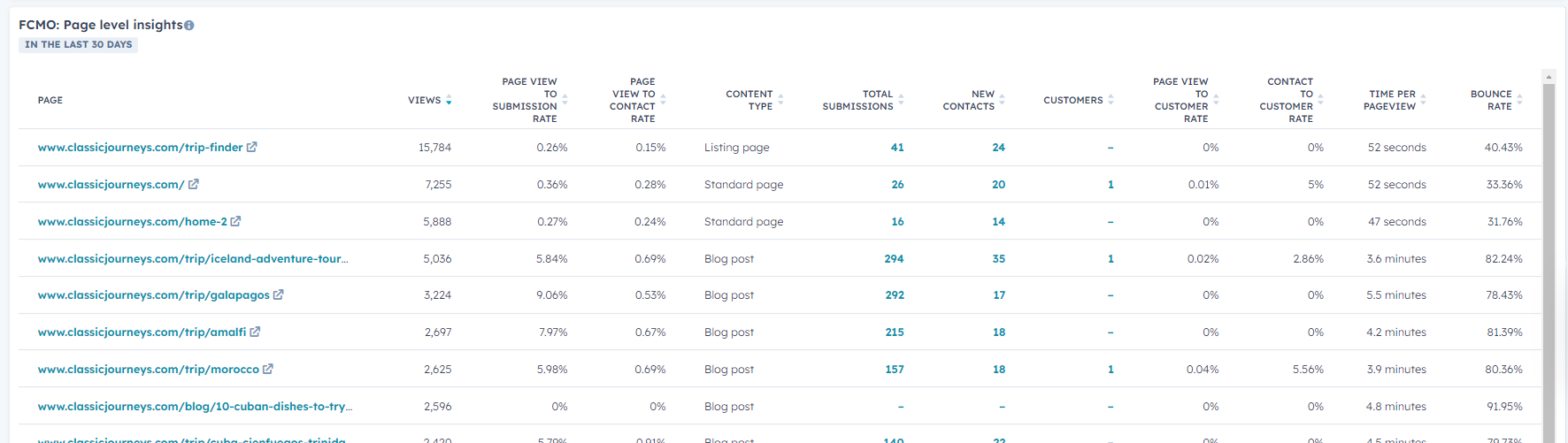 Email nurture sequence