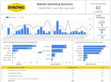 webmarketingaummary-1-1